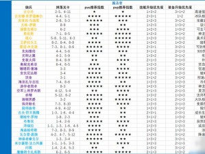 炉石传说佣兵战纪技能升级顺序攻略：最佳升级路径推荐