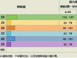 奥拉星手游猎空进化突破攻略：掌握进化挑战的技巧与攻略