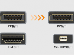 RF 射频与 HDMI 高清线的区别，你知道吗？