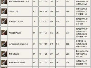 关于《苍翼之刃》武器继承机制全面解析：如何有效进行武器传承操作