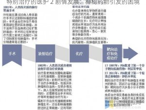 特别治疗的医护 2 剧情发展：神秘药物引发的困境