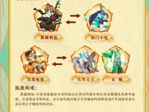 神仙道术士搭配攻略：命格选择与技能组合全解析