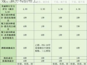 国产精华液一线二线三线区别主要体现在功效、成分和价格上