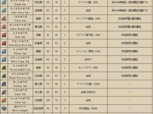 勇者斗恶龙9：极速升级攻略指南