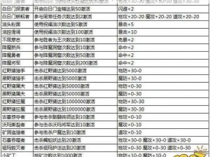 热血传奇手机版胜者为王玩法攻略