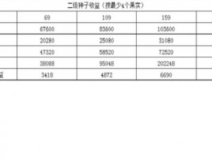 梦幻西游攻略：探索种子材料获取方法，发现你的赚钱之路