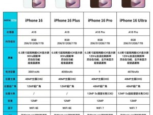 HD2 中国成熟 iPhone69，金属一体化机身，指纹识别，视网膜高清屏幕