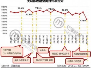 张怀瑾侠情升温：如何提升好感度的秘笈