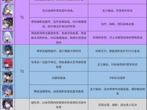 秦时明月世界兵家解析：兵种分工与角色特性深度解读