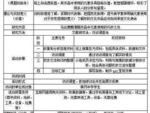 《大灾变CDDA》下制作雨衣物品的心得分享：材料选择制作步骤与实用技巧探究