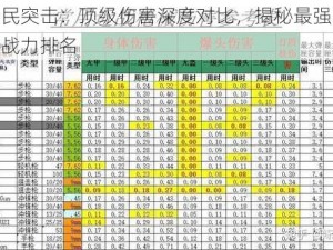 全民突击：顶级伤害深度对比，揭秘最强武器战力排名