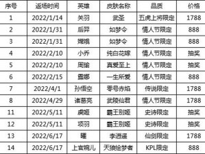 王者荣耀限定皮肤返场投票火热进行中，冰封战神高人气领跑投票榜榜首