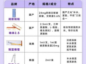 功效强大的一区二区三区国产最好的精华液，让你的肌肤焕发光彩