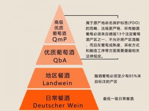 98 精产国品一二三产区区别及特点介绍