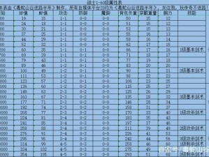 传奇盛世2超级经验玉获取方法快速升级