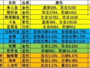 神魔大陆手游：费舍尔神秘渔场攻略——深度解析打法技巧秘籍