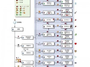 揭秘我的世界：迅捷药水制作全攻略——制作过程详解