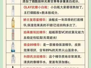 国产精华液一线二线三线区别主要在于功效和价格