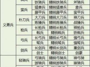 新手必备：国战记2攻略