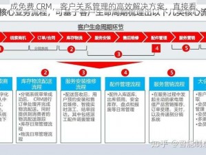 成免费 CRM，客户关系管理的高效解决方案，直接看