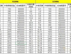 梦幻西游维版满修炼银币花费全解析：深度了解修炼所需银币总量