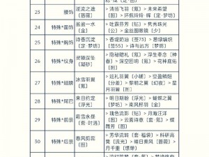 奇迹暖暖第章第关平民玩家S级高分搭配秘籍与通关技巧全解析