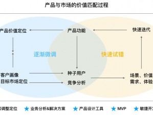 一级理论和二级理论在产品中的区别和联系