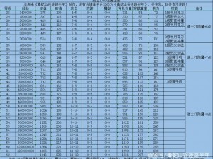 热血传奇道士等级飞升攻略：秘法修炼与技能进阶全解析