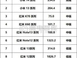 一款支持多人轮换的产品