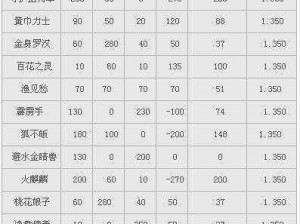 《大话西游手游》召唤兽小鹿全面解析：属性特点及获取攻略