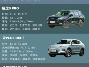 国产一二线品牌 SUV 有哪些？它们不仅拥有时尚的外观，还具备卓越的能和可靠的品质