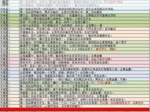 英雄战歌冒险模式第关星攻略：策略与技巧详解