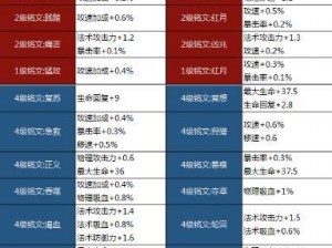 王者荣耀重炮初夏专属铭文方案推荐：提升伤害与生存能力攻略