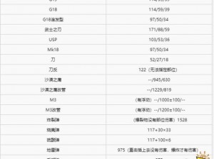 生化危机3重制版：武器伤害数据深度实测分析报告