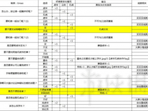 关于恋爱大作战张铎攻略的全面解析：全结局达成条件详解