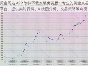 黄金网站 APP 软件下载安装免费版，专业的黄金交易平台，提供实时行情、K 线图分析、交易策略等功能