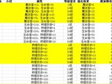 王者之光神兵高加成攻略解析：如何高效获取神兵精华加成材料