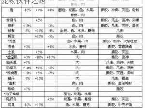 如果的世界：宠物培养指南攻略——打造专属宠物伙伴之路