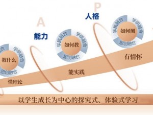 提升能力的学生自 w 到高 c 的 16 种方法图片