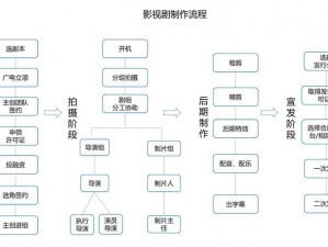 天美影视传媒广告制作流程之全方位产品介绍