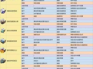 崩坏星穹铁道遗器主词条属性深度解析：揭秘其独特功能与属性特点