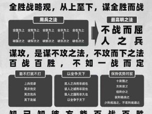 国志中战飞鸿羽翼兵法的战略效果：解析其影响及深远意义