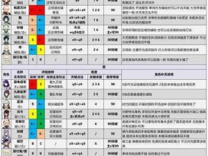 原神改版深度解析：角色强度变化与详细分析览