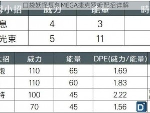 口袋妖怪复刻MEGA捷克罗姆配招详解