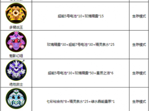 球球大作战蓝魔晶导核心解析及获取方法