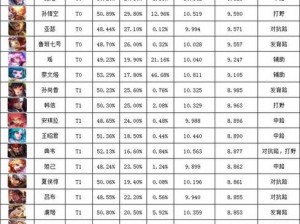 王者荣耀法师英雄解析：如何选择最适合排位赛的高端法师角色推荐