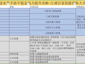 龙之谷手游字军技能加点全攻略：技能搭配提升战力指南