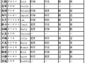 口袋妖怪复刻：可可多拉的性格特质解析——哪种性格最佳？