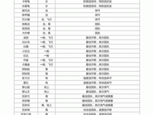 口袋妖怪复刻中樱花鱼的性格解析：探寻最佳性格特质展现独特魅力