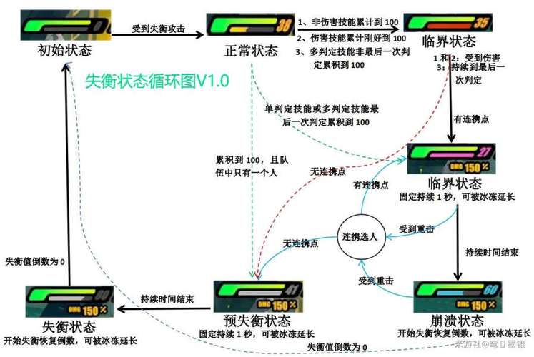 绝区零失衡触发机制解析